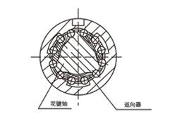 滚珠花键